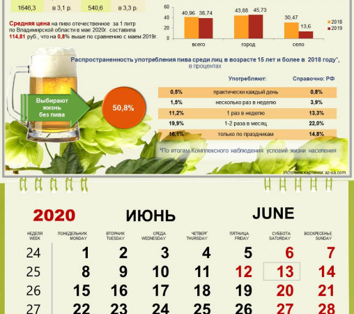 13 июня – День пивовара